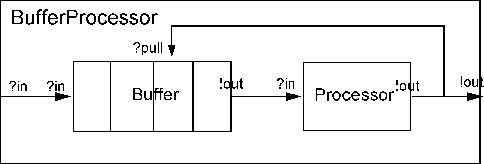 \begin{figure}
% latex2html id marker 547
\centering\mbox {\epsfig{file=BufPro,width=0.9\columnwidth}}
\end{figure}