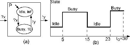 \begin{figure}\centering\mbox {\epsfig{file=Util,width=0.8\columnwidth}}
\end{figure}