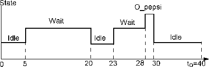 \begin{figure}\centering\mbox {\epsfig{file=VMUtil,width=0.8\columnwidth}}
\end{figure}