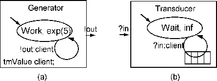 \begin{figure}\centering\mbox {\epsfig{file=GenTrn,width=0.8\columnwidth}}
\end{figure}