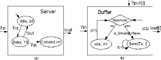 \begin{figure}\centering\mbox {\epsfig{file=SrvBfr,width=1.0\columnwidth}}
\end{figure}