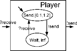 \begin{figure}\centering\mbox {\epsfig{file=PPPlayer,width=0.5\columnwidth}}\end{figure}