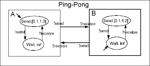 \begin{figure}\centering\mbox {\epsfig{file=PingPong,width=0.9\columnwidth}}
\end{figure}