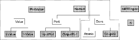 \begin{figure}\centering\mbox {\epsfig{file=Classes,width=1.0\columnwidth}}
\end{figure}