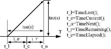 \begin{figure}\centering\mbox {\epsfig{file=Times,width=0.8\columnwidth}}
\end{figure}