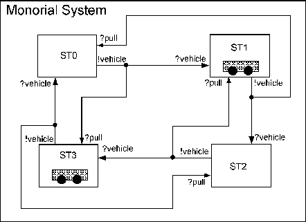 \begin{figure}\centering\mbox {\epsfig{file=Monorail,width=0.8\columnwidth}}
\end{figure}